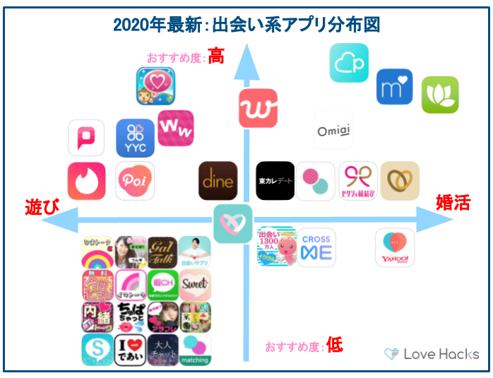 東京で使うべき出会い系アプリ5選 遊び 恋活 婚活目的別にわかる