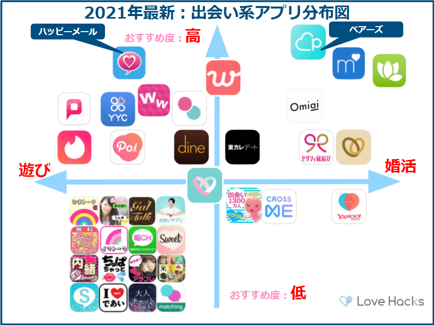 新潟で使うべき出会い系アプリ5選 遊び 恋活 婚活目的別にわかる