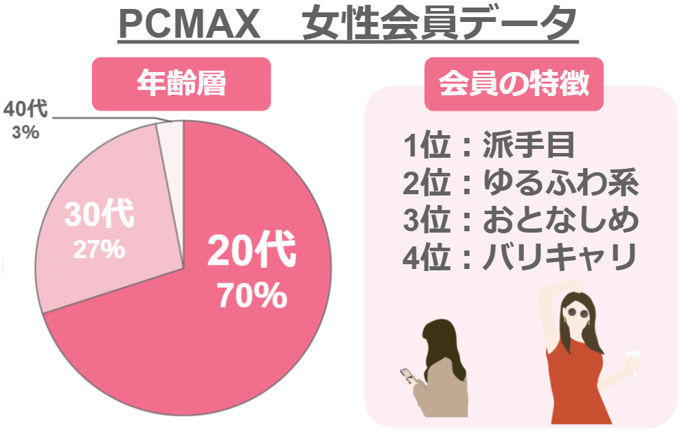PCMAX女性会員データ