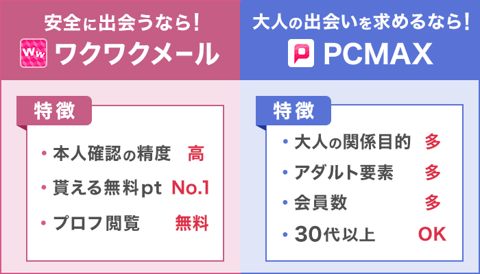 ワクワクメール＆PCMAX